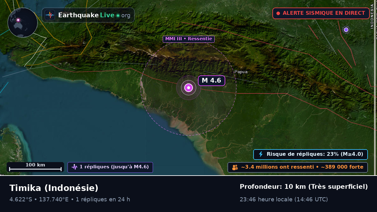 Papua, Indonésie