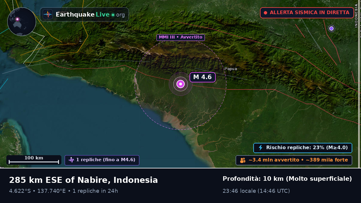 Papua, Indonesia