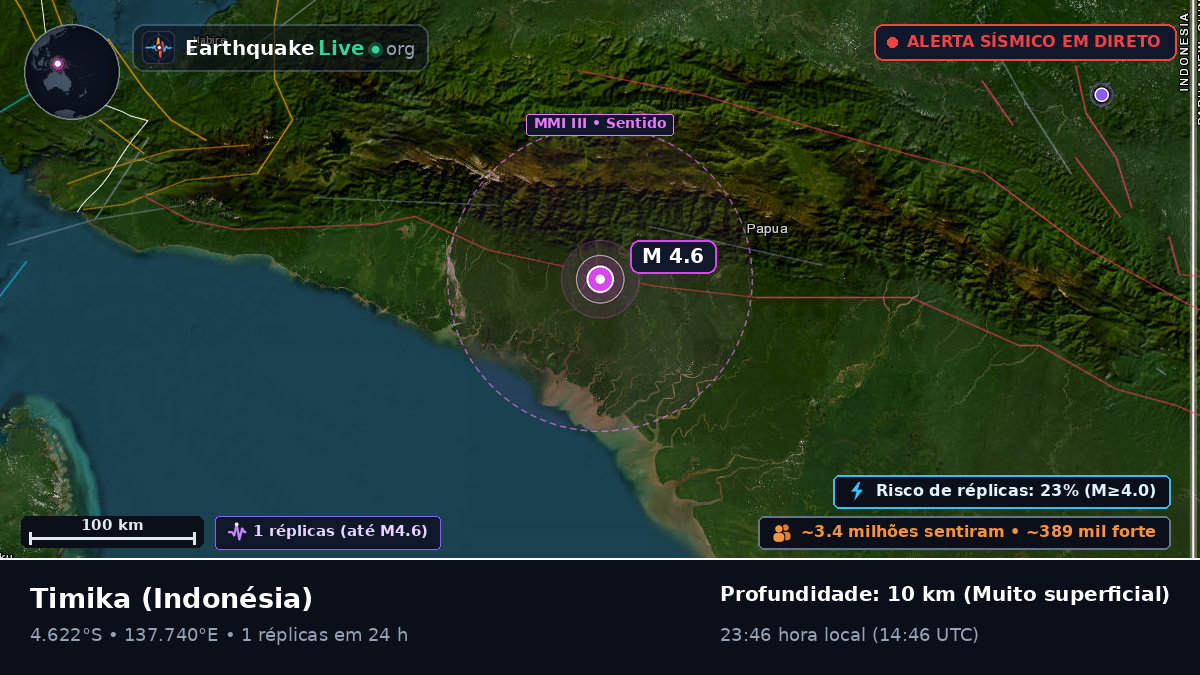 Papua, Indonésia
