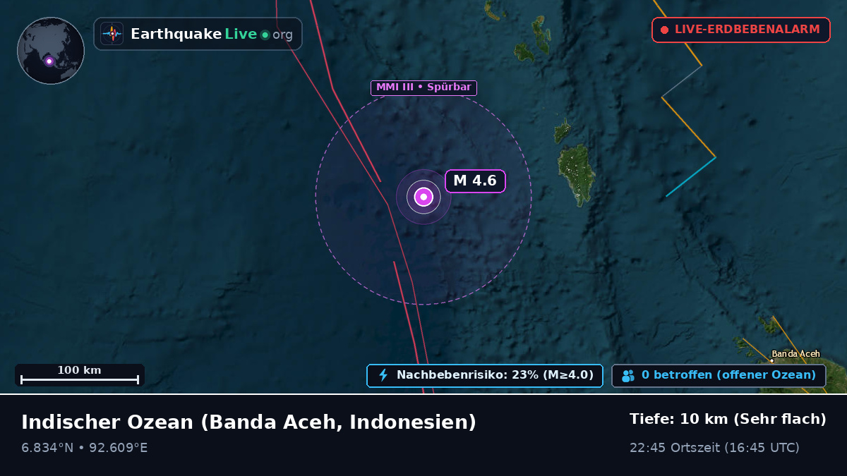 Indischer Ozean (Indonesien)