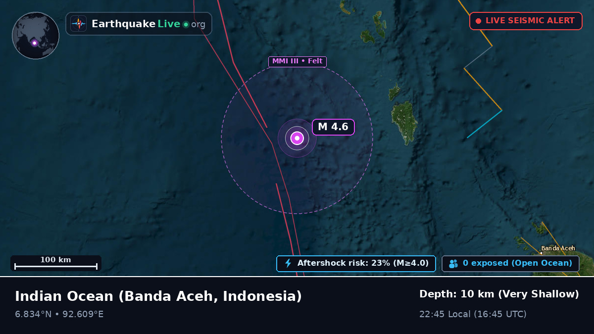 Indian Ocean (Indonesia)