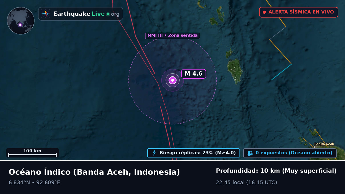 Océano Índico (Indonesia)