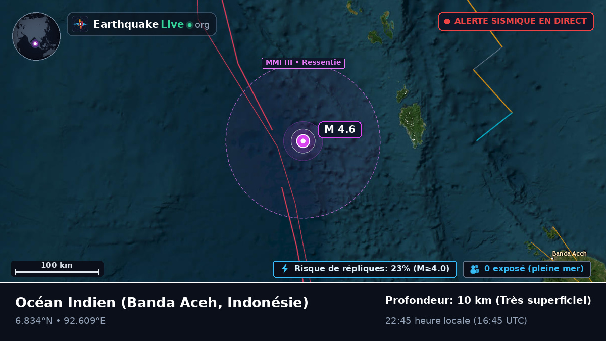 Océan Indien (Indonésie)