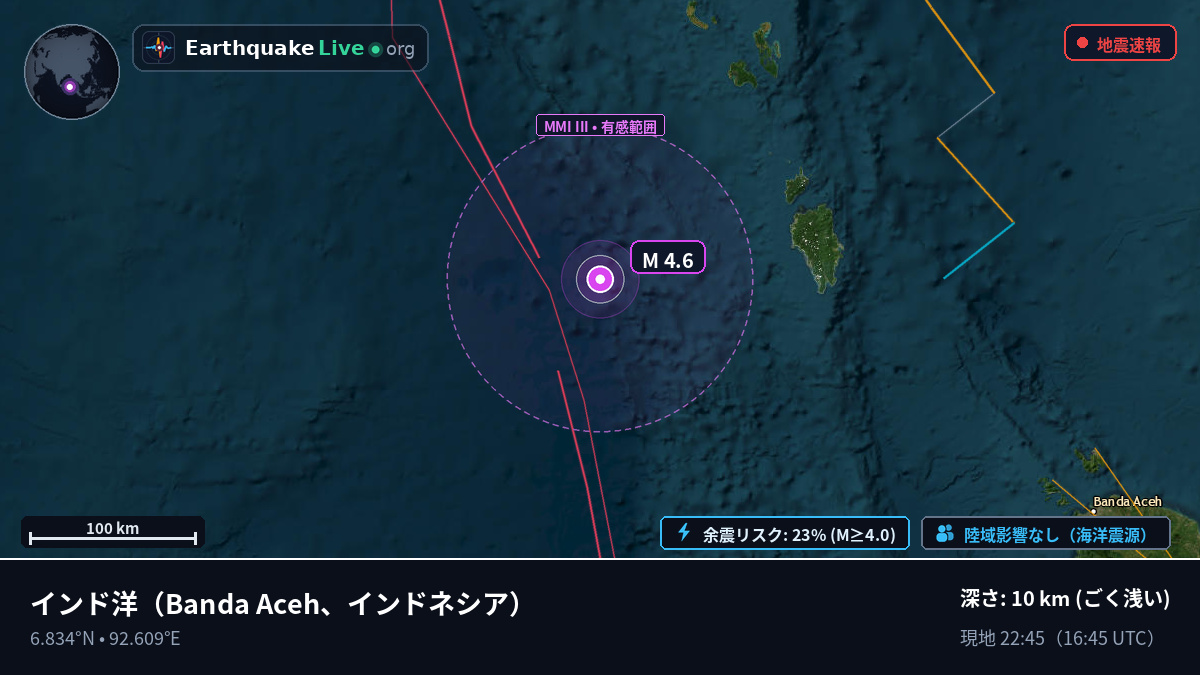 インド洋 (インドネシア)