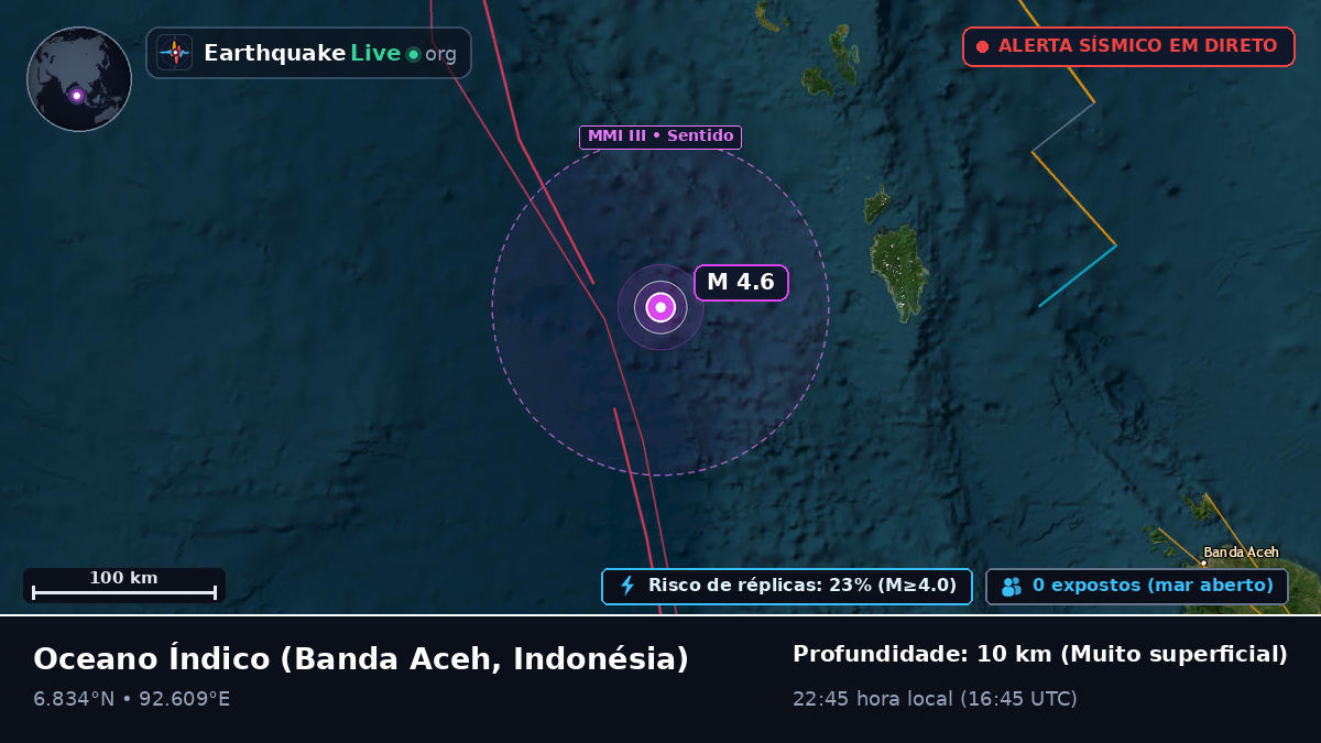 Oceano Índico (Indonésia)