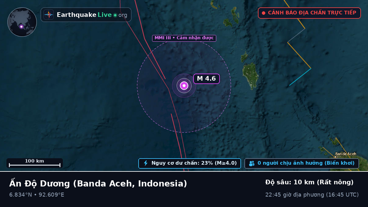 Ấn Độ Dương (Indonesia)