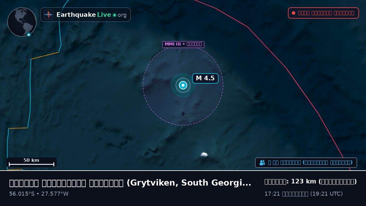 দক্ষিণ আটলান্টিক মহাসাগর (South Georgia and the Islands)