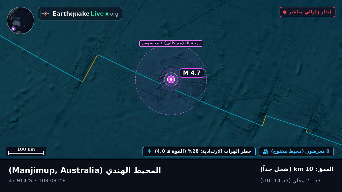 المحيط الهندي (Australia)