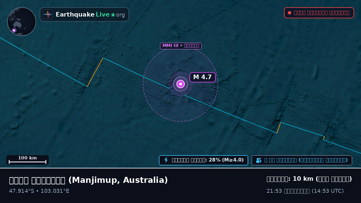 ভারত মহাসাগর (Australia)