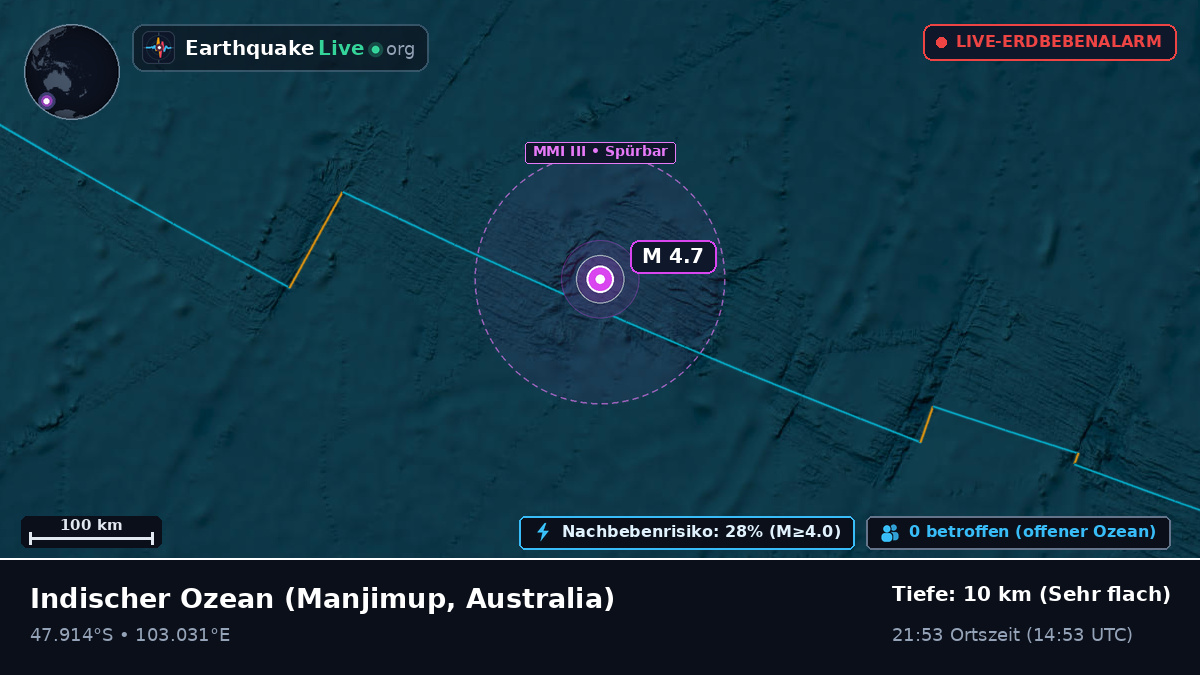 Indischer Ozean (Australia)