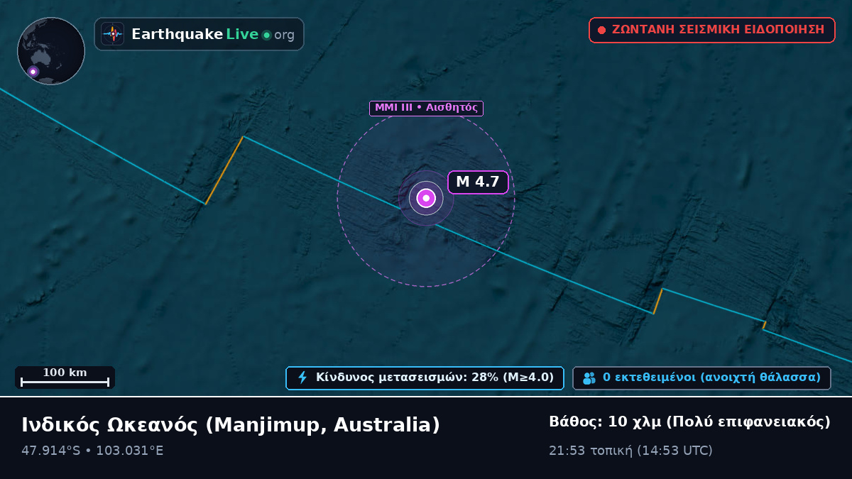 Ινδικός Ωκεανός (Australia)