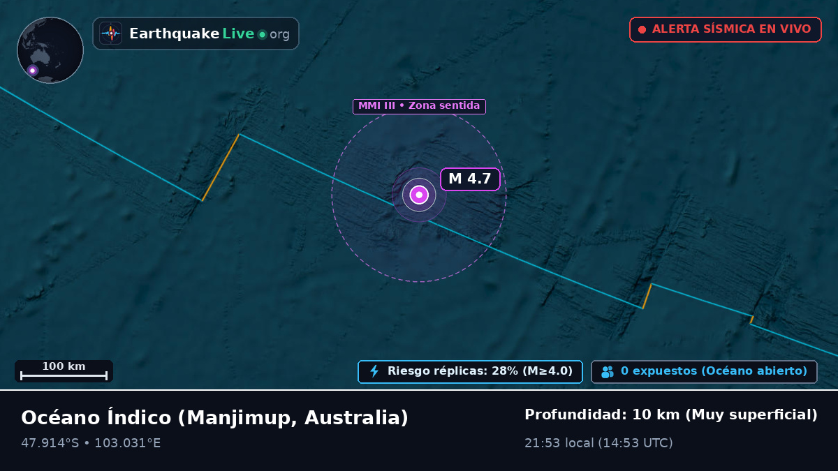 Océano Índico (Australia)