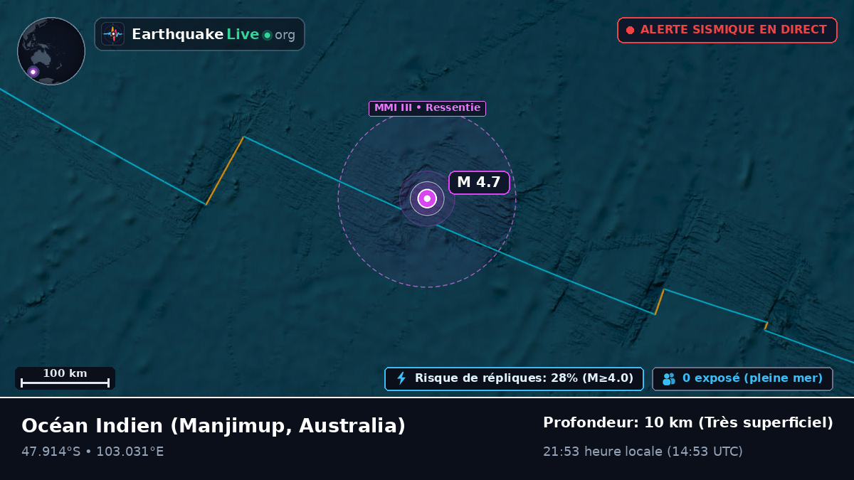 Océan Indien (Australia)