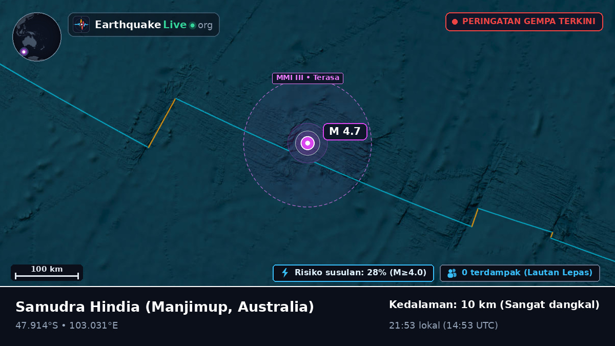 Samudra Hindia (Australia)