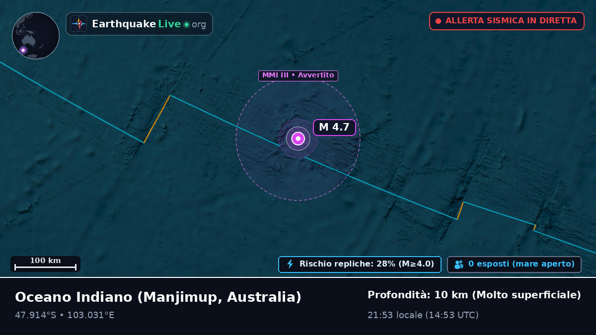 Oceano Indiano (Australia)