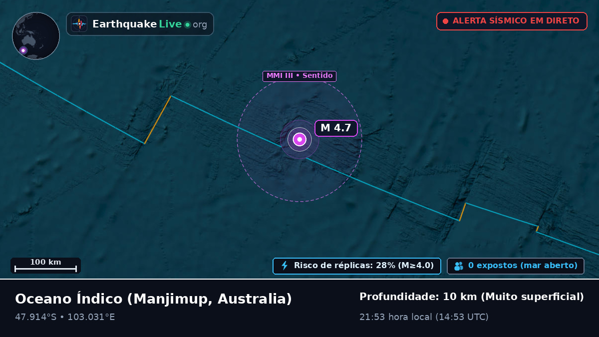 Oceano Índico (Australia)