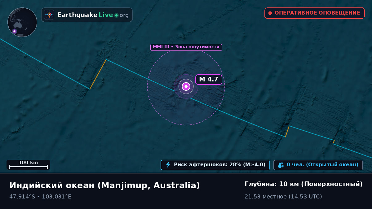Индийский океан (Australia)