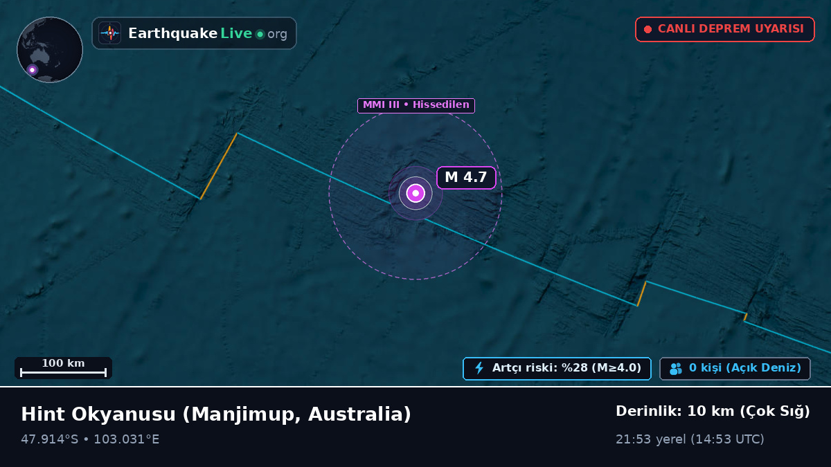 Hint Okyanusu (Australia)