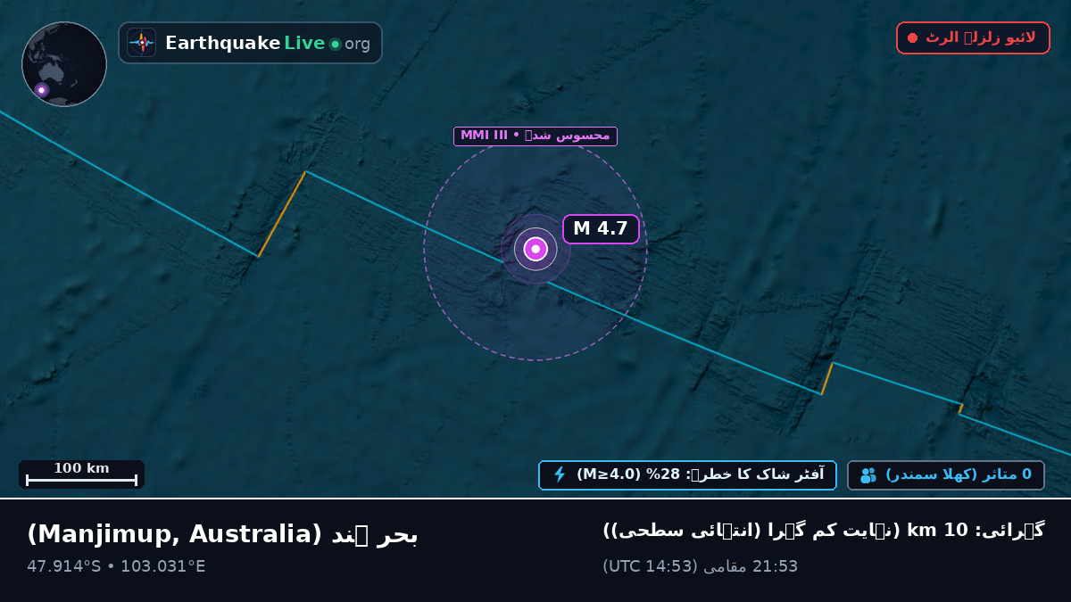 بحر ہند (Australia)