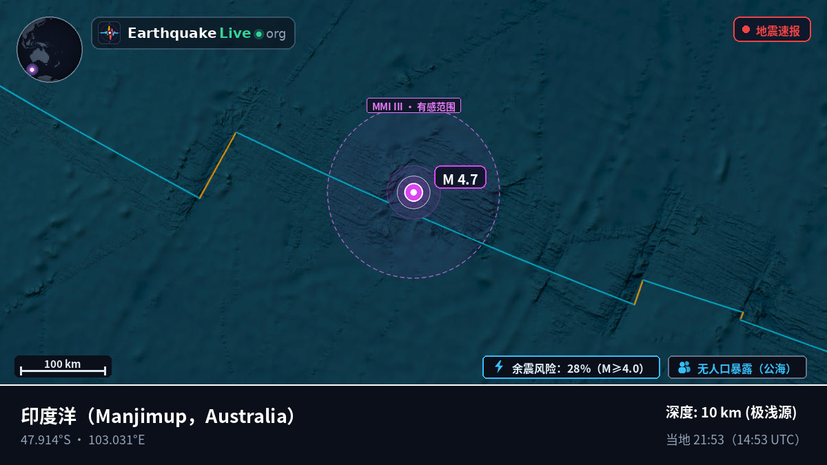 印度洋 (Australia)
