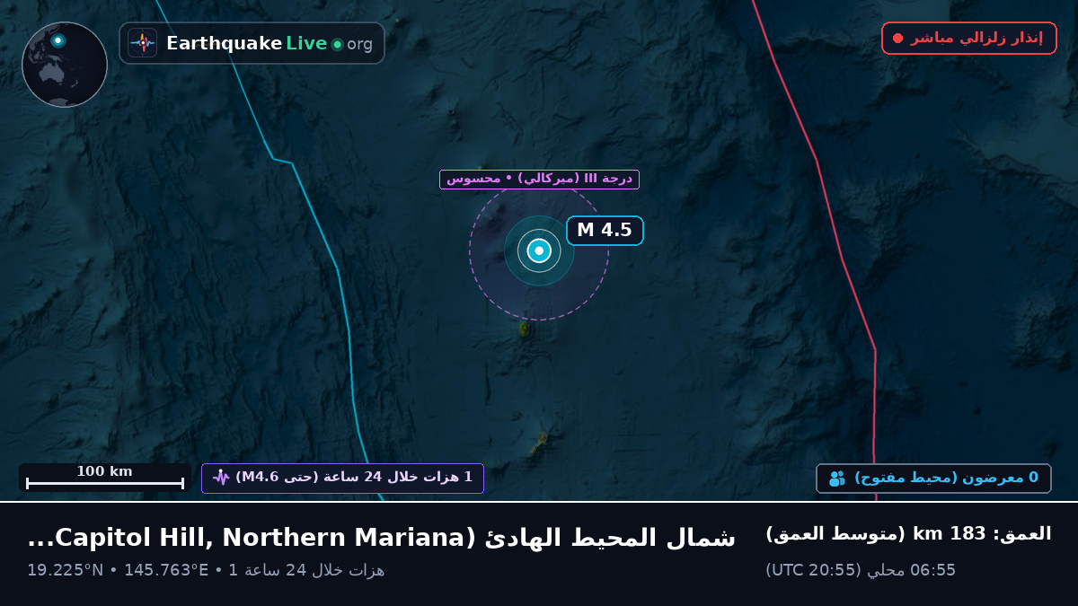 شمال المحيط الهادئ (Northern Mariana Islands)