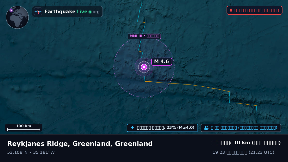 উত্তর আটলান্টিক মহাসাগর (Greenland)