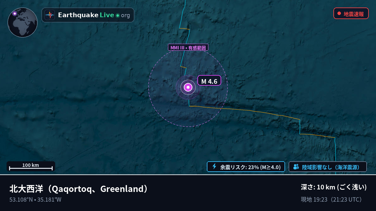 北大西洋 (Greenland)