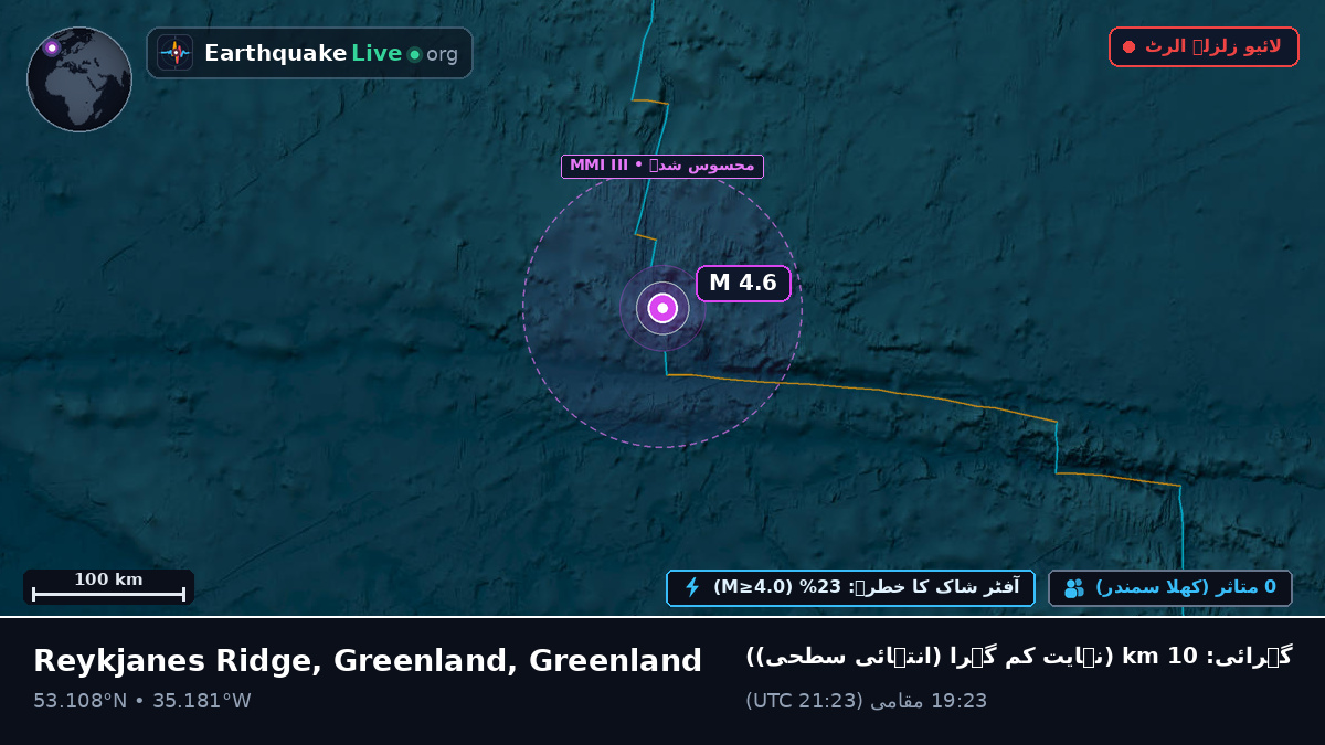 شمالی بحر اوقیانوس (Greenland)