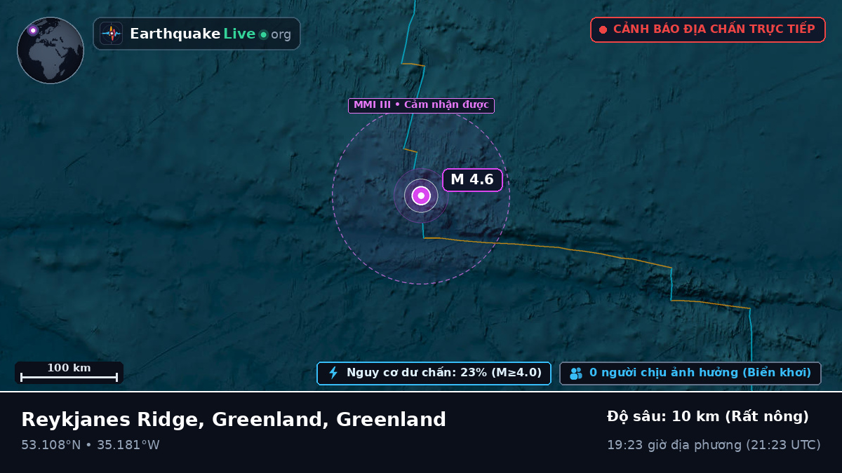 Bắc Đại Tây Dương (Greenland)