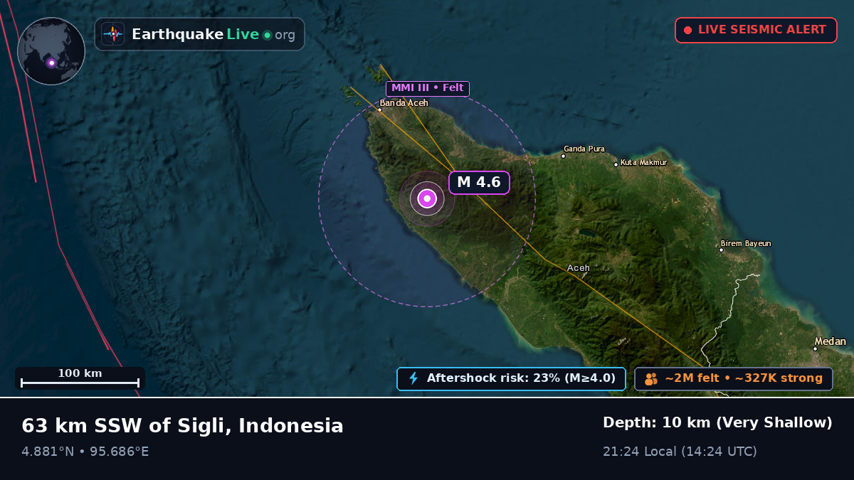 Aceh, Indonesia