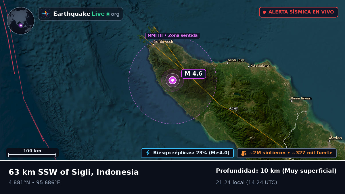 Aceh, Indonesia