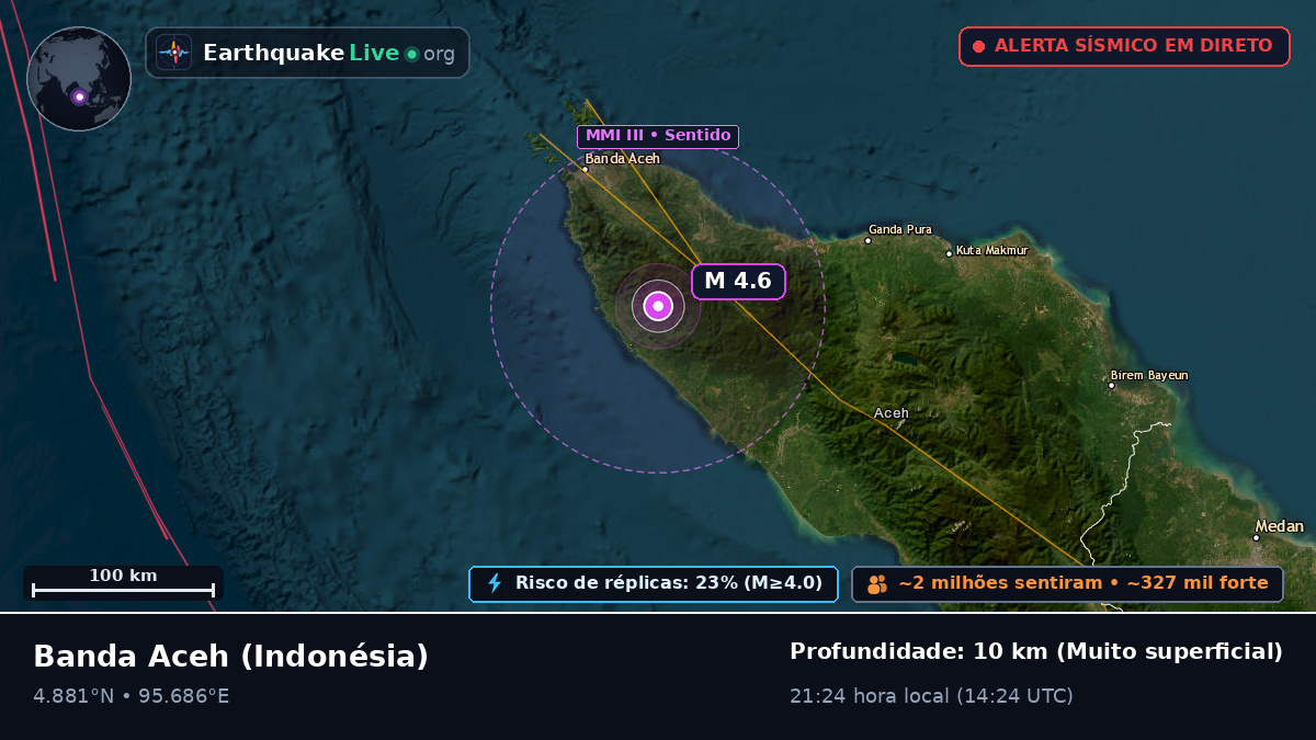 Aceh, Indonésia