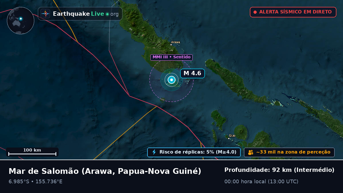Mar de Salomão (Papua-Nova Guiné)