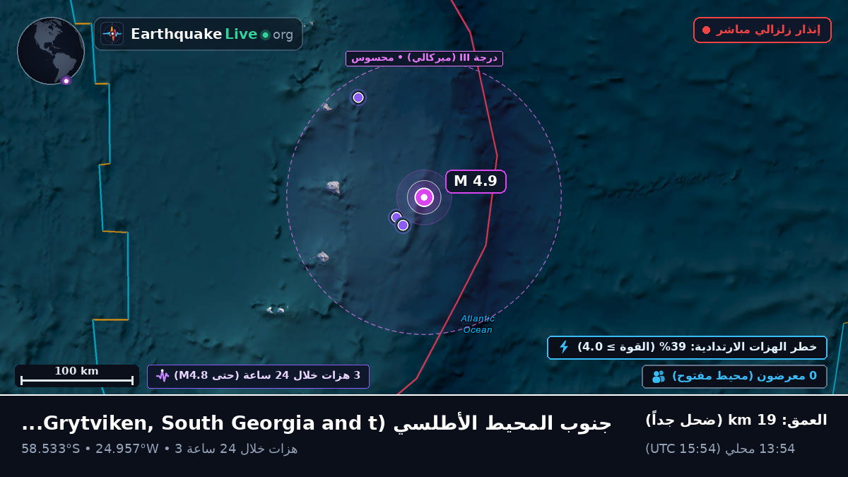 جنوب المحيط الأطلسي (South Georgia and the Islands)
