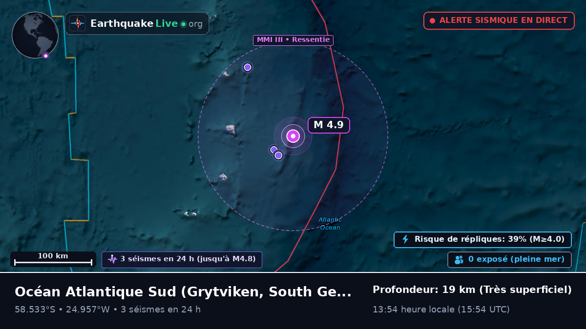 Océan Atlantique Sud (South Georgia and the Islands)