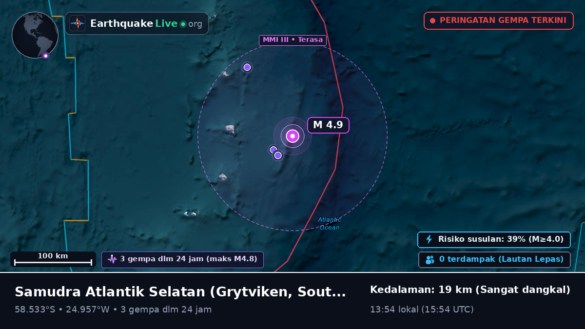 Samudra Atlantik Selatan (South Georgia and the Islands)