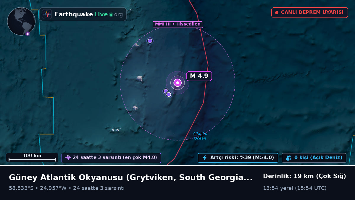 Güney Atlantik Okyanusu (South Georgia and the Islands)