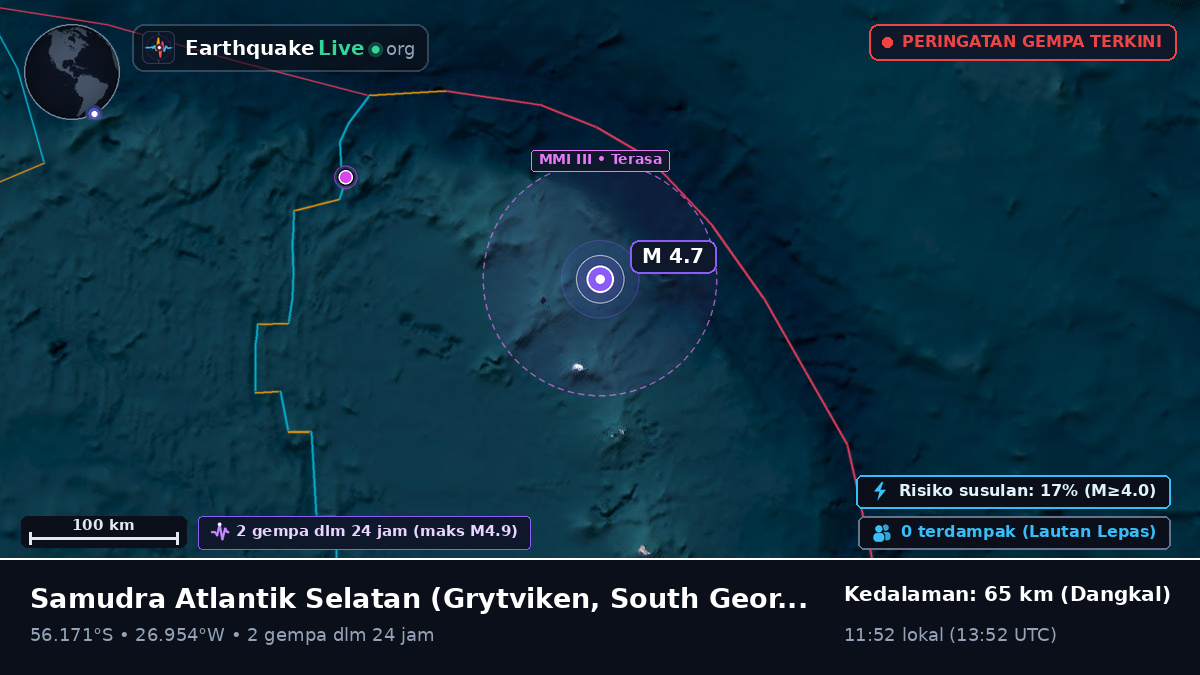 Samudra Atlantik Selatan (South Georgia and the Islands)