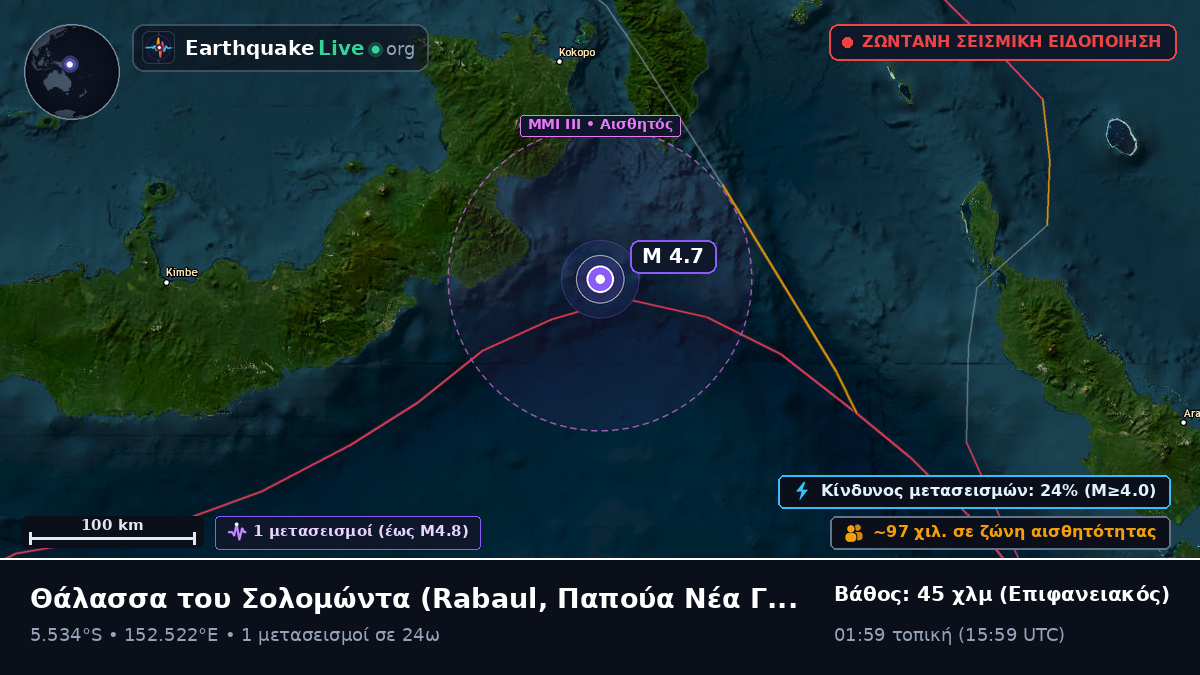 Θάλασσα του Σολομώντα (Παπούα Νέα Γουινέα)