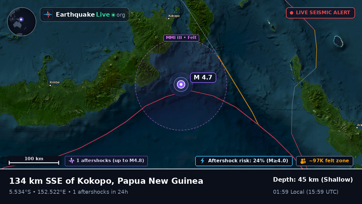 Solomon Sea (Papua New Guinea)