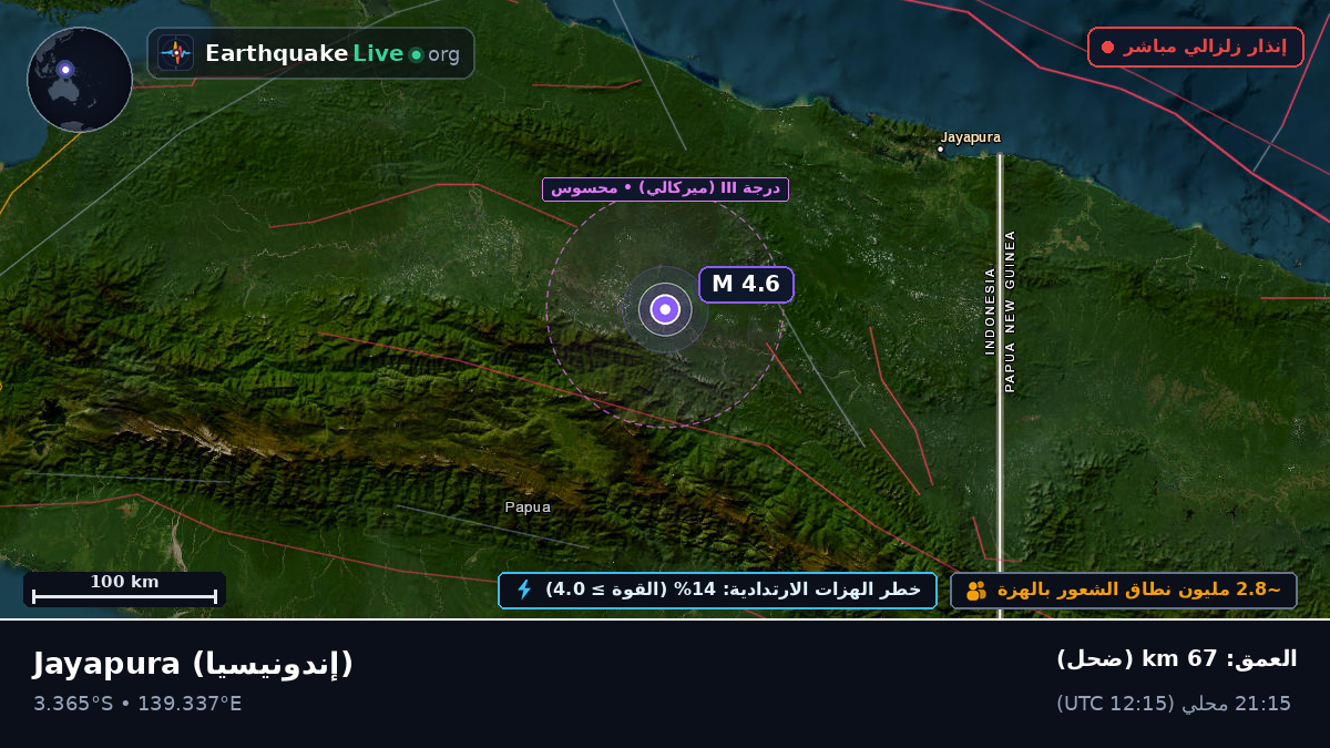 Papua, إندونيسيا