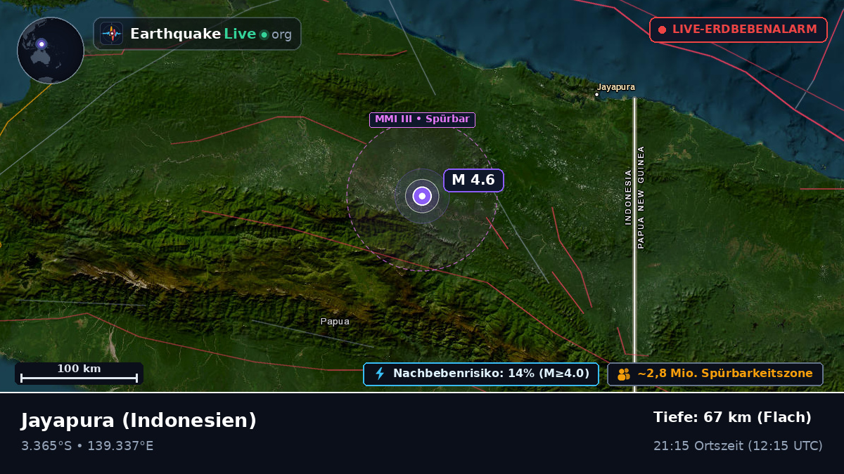 Papua, Indonesien