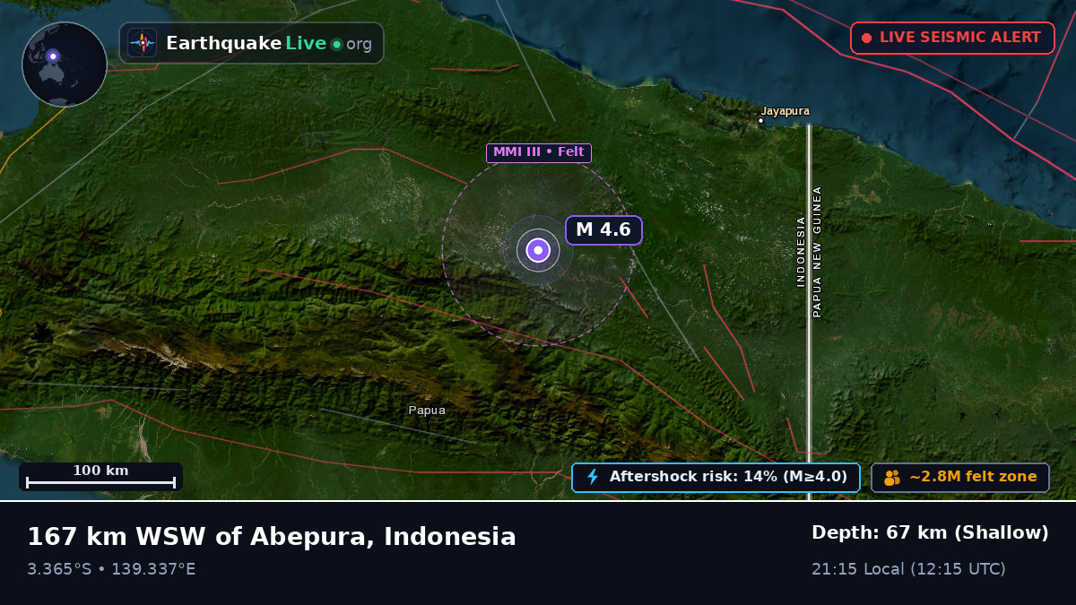 Papua, Indonesia