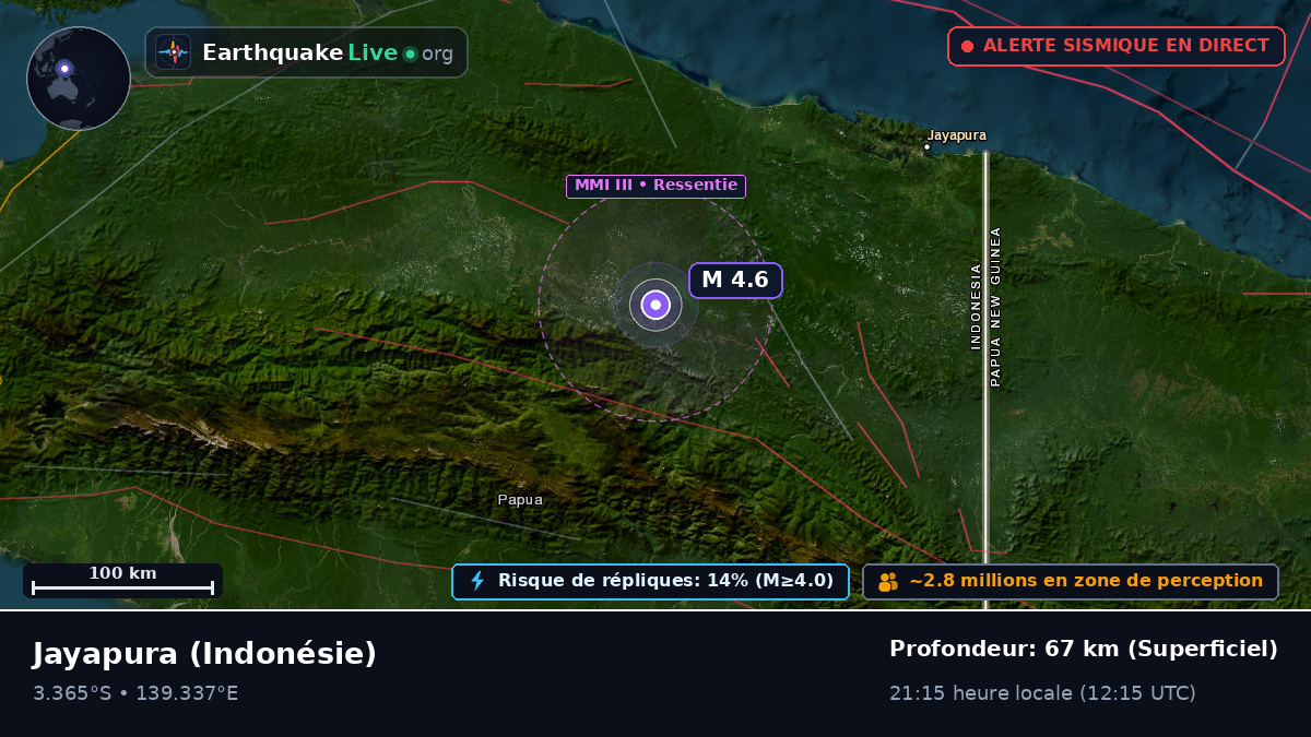 Papua, Indonésie