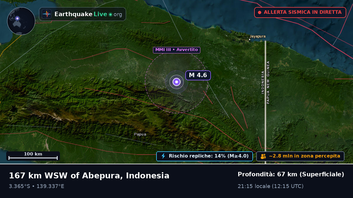 Papua, Indonesia