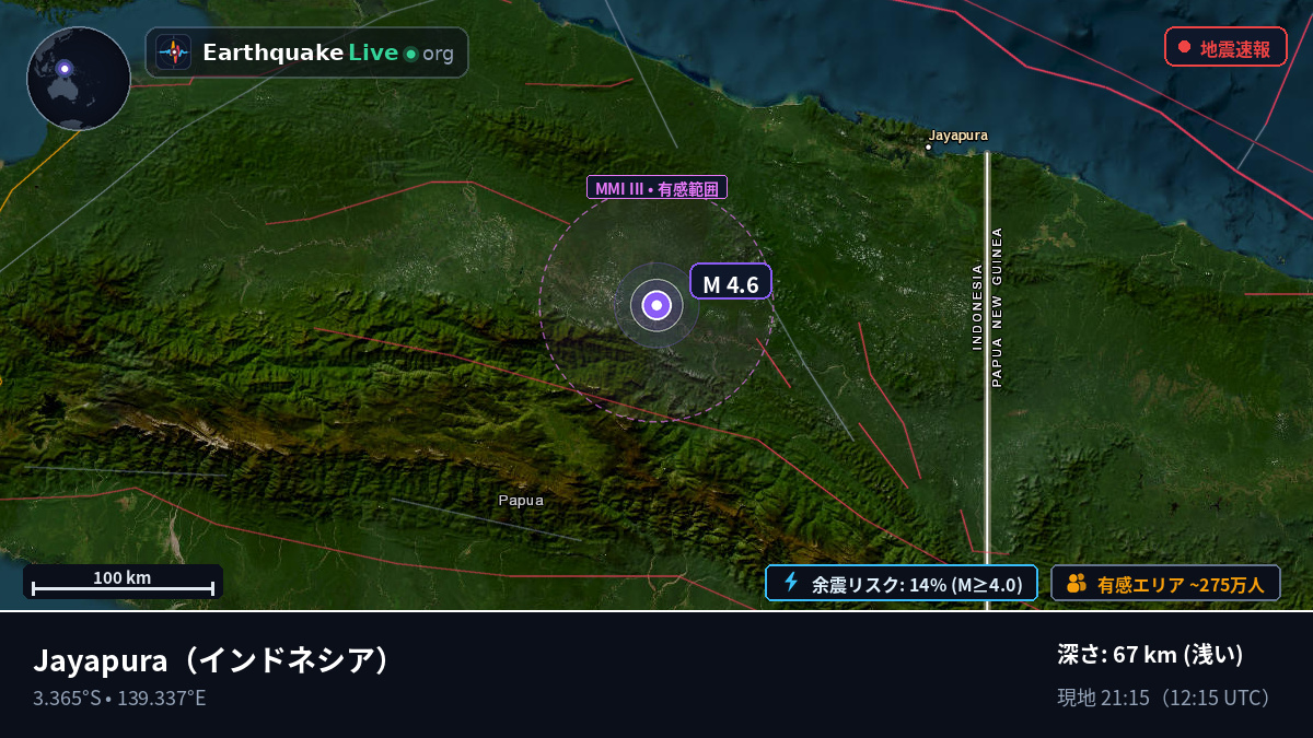Papua, インドネシア