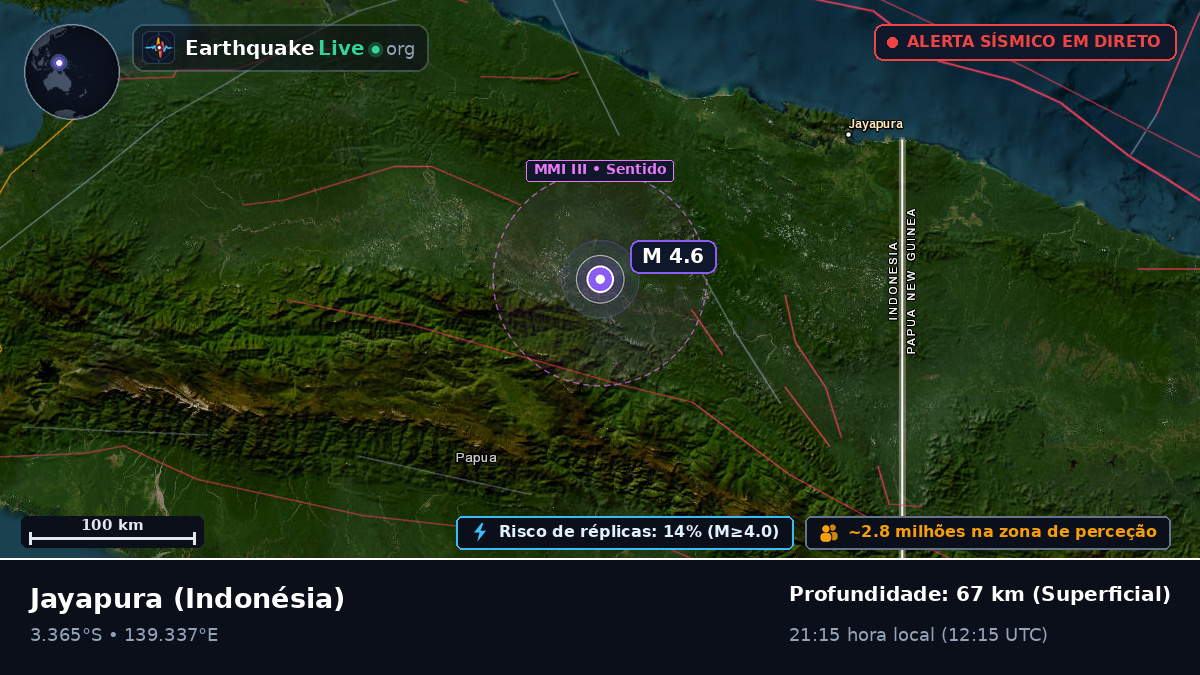 Papua, Indonésia