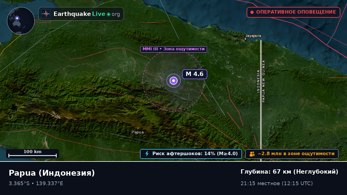Papua, Индонезия
