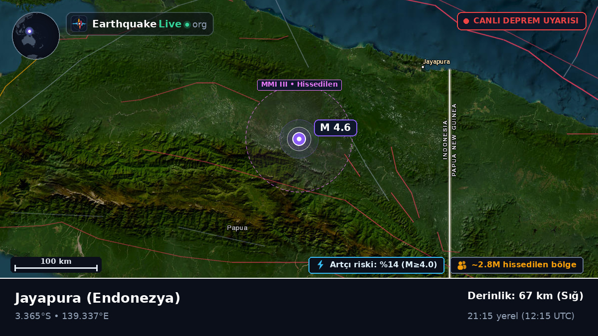 Papua, Endonezya