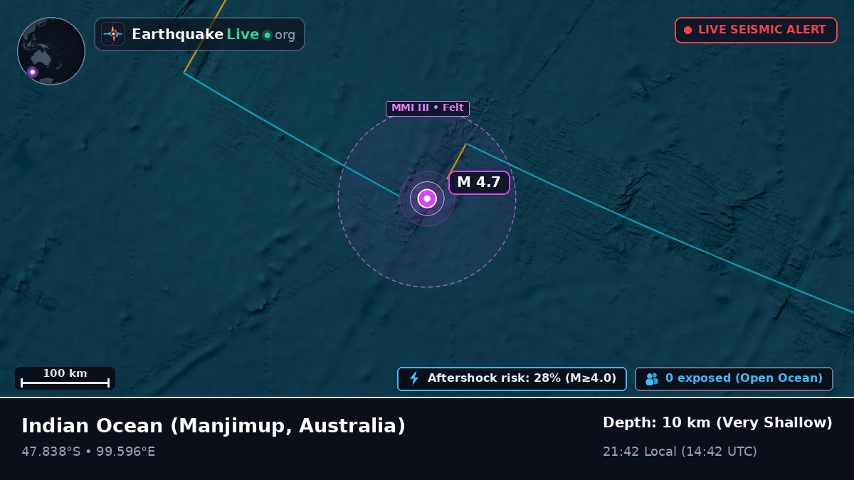 Indian Ocean (Australia)